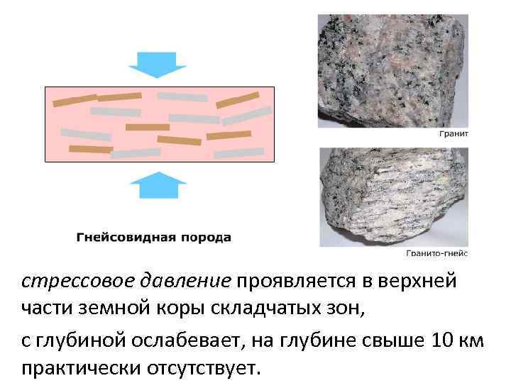стрессовое давление проявляется в верхней части земной коры складчатых зон, с глубиной ослабевает, на