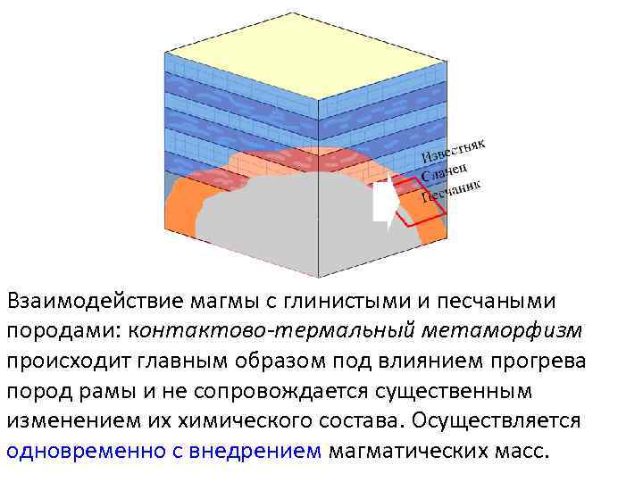 Взаимодействие магмы с глинистыми и песчаными породами: контактово-термальный метаморфизм происходит главным образом под влиянием