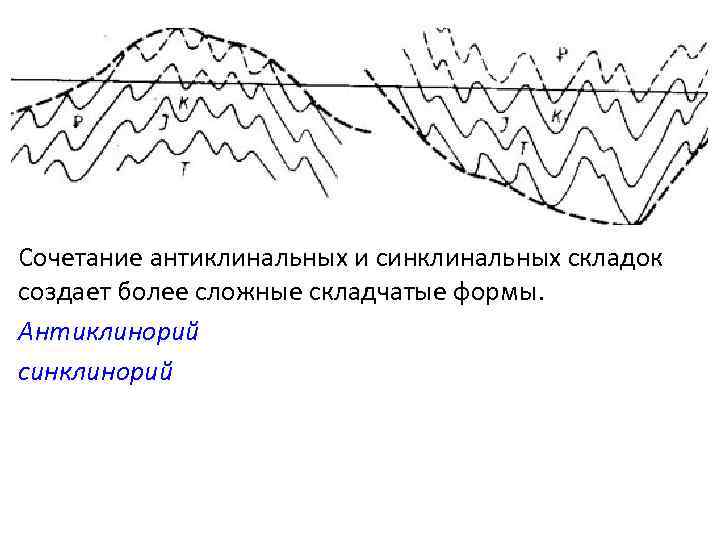 Сочетание антиклинальных и синклинальных складок создает более сложные складчатые формы. Антиклинорий синклинорий 