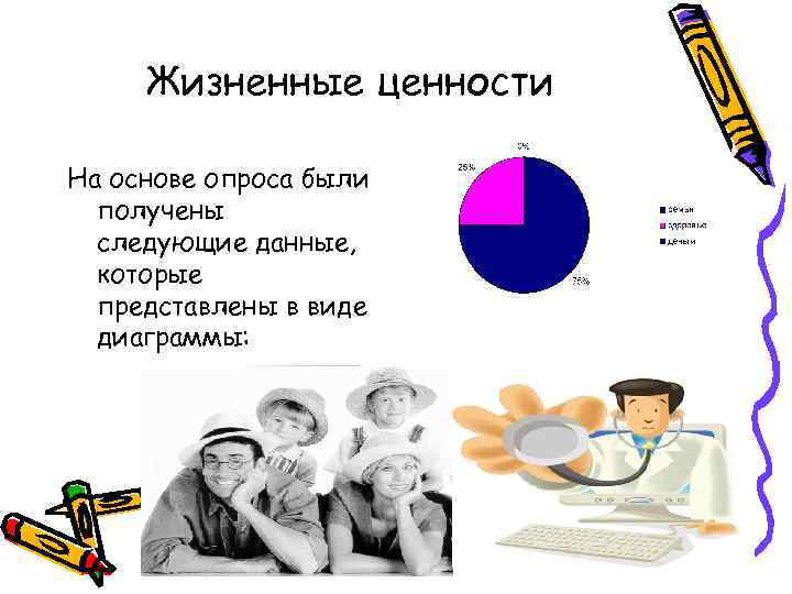 Жизненные ценности На основе опроса были получены следующие данные, которые представлены в виде диаграммы: