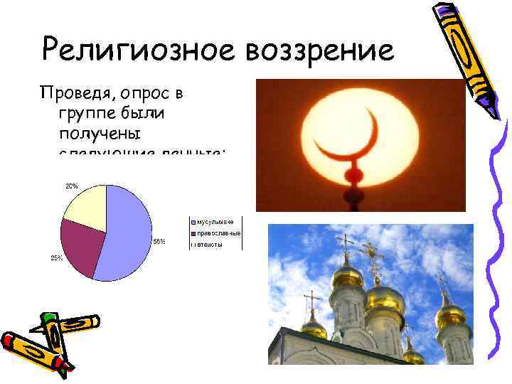 Религиозное воззрение Проведя, опрос в группе были получены следующие данные: 