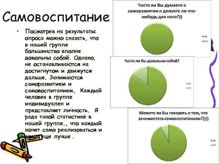 Самовоспитание • Посмотрев на результаты опроса можно сказать, что в нашей группе большинство вполне
