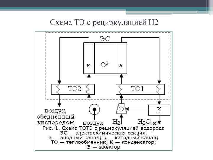 Схема ТЭ с рециркуляцией H 2 