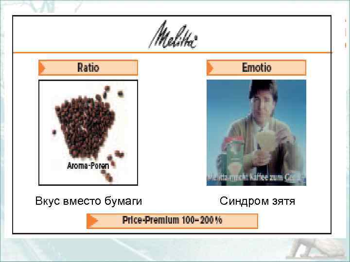 Вкус вместо бумаги Синдром зятя 