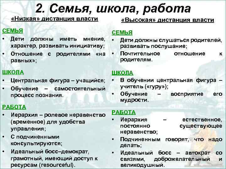 2. Семья, школа, работа «Низкая» дистанция власти «Высокая» дистанция власти СЕМЬЯ • Дети должны