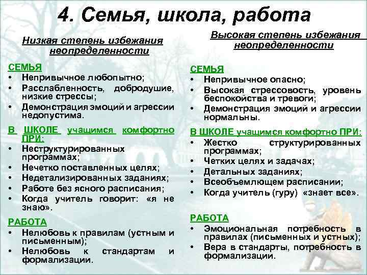 4. Семья, школа, работа Низкая степень избежания неопределенности Высокая степень избежания неопределенности СЕМЬЯ •