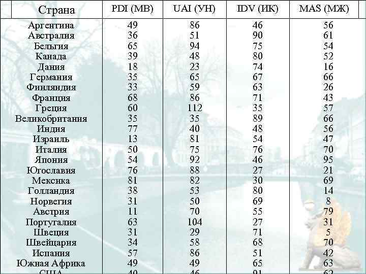  Страна Аргентина Австралия Бельгия Канада Дания Германия Финляндия Франция Греция Великобритания Индия Израиль