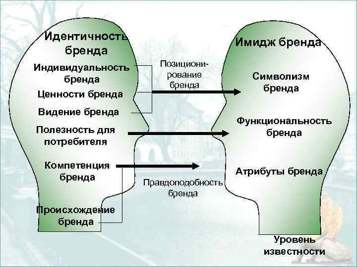 Индивидуум или организация предложившая идею проекта это