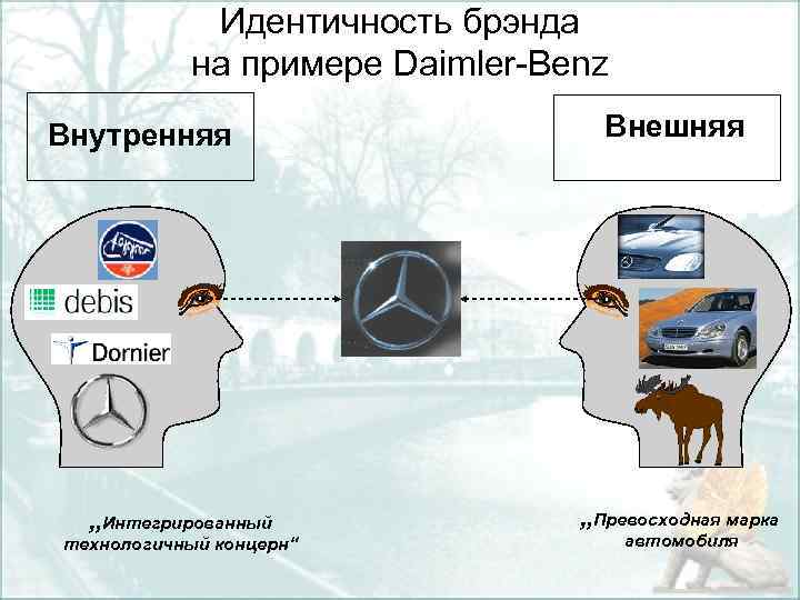 Идентичность брэнда на примере Daimler Benz Внутренняя „Интегрированный технологичный концерн“ Внешняя „Превосходная марка автомобиля