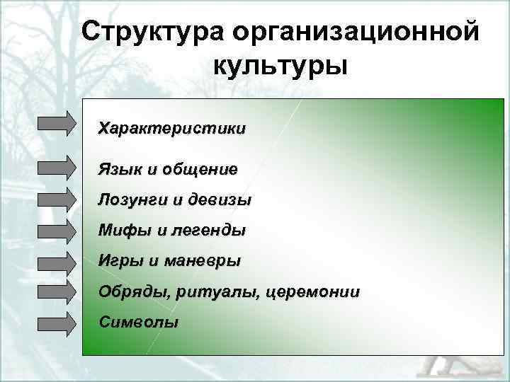 Структура организационной культуры Характеристики Язык и общение Лозунги и девизы Мифы и легенды Игры