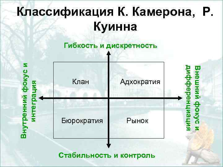 Камерон и куин. Организационной культуры к. Камерона и р. Куинна. Модели к. Камерона и р. Куинна. Модели организационной культуры Камерона-Куинна. Методика к. Камерона и р. Куинна.