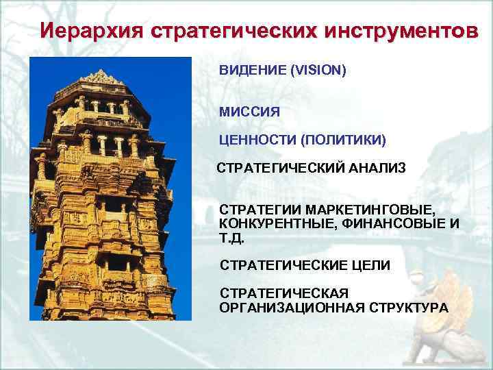 Иерархия стратегических инструментов ВИДЕНИЕ (VISION) МИССИЯ ЦЕННОСТИ (ПОЛИТИКИ) СТРАТЕГИЧЕСКИЙ АНАЛИЗ СТРАТЕГИИ МАРКЕТИНГОВЫЕ, КОНКУРЕНТНЫЕ, ФИНАНСОВЫЕ