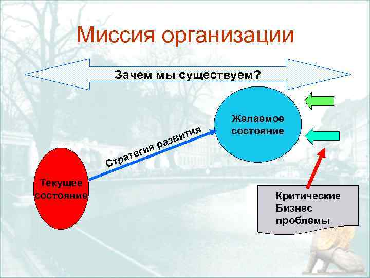 Почему организация