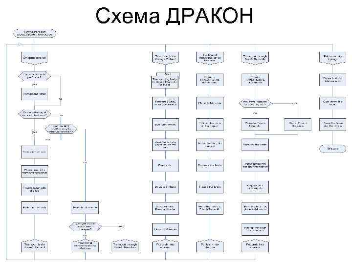 Схема ДРАКОН 