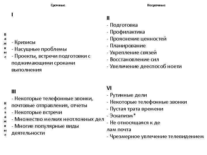  Срочные I В а ж н ы е Н е в а ж