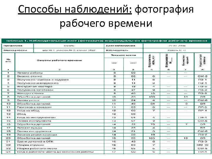 Способы наблюдений: фотография рабочего времени 