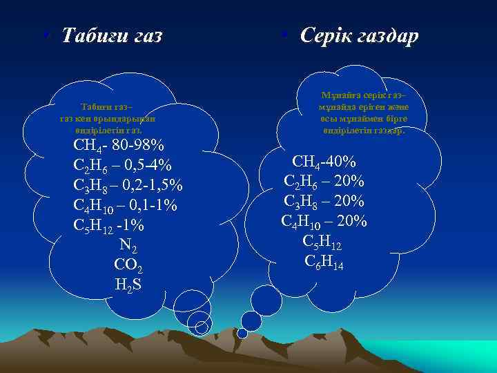  • Табиғи газ– газ кен орындарынан өндірілетін газ. СН 4 - 80 -98%
