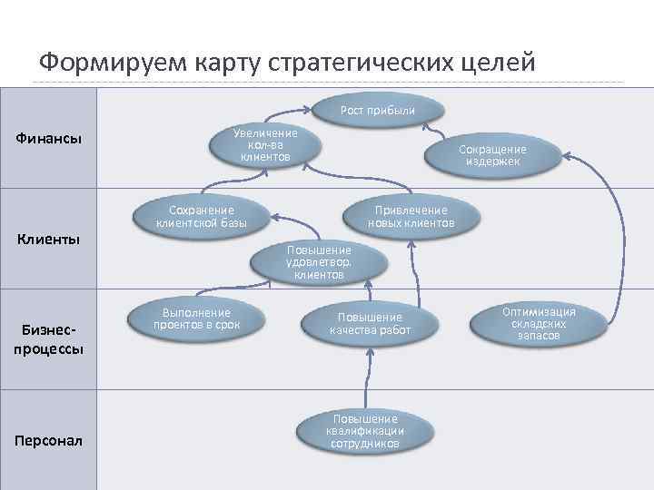 Стратегическая карта фнс