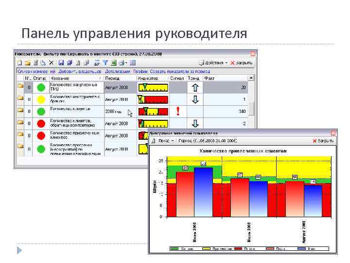 Панель управления руководителя 