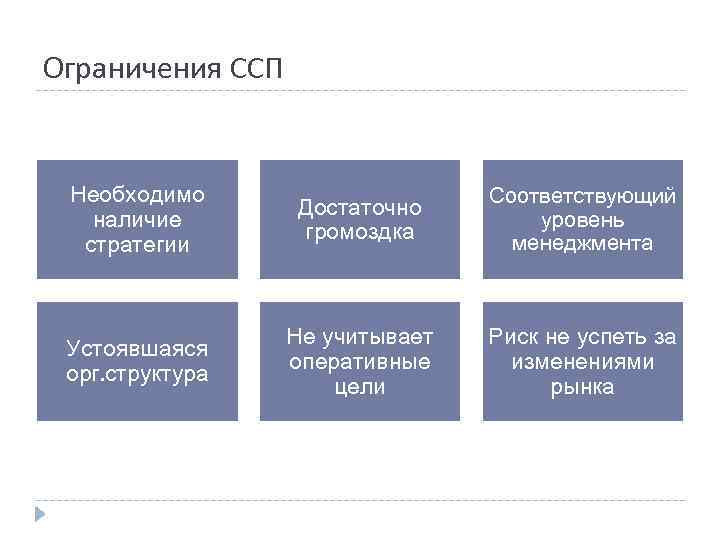 Карта нортона каплана стратегическая