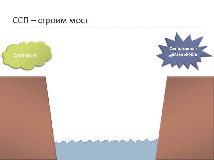 ССП – строим мост Стратегия Оперативная деятельность 