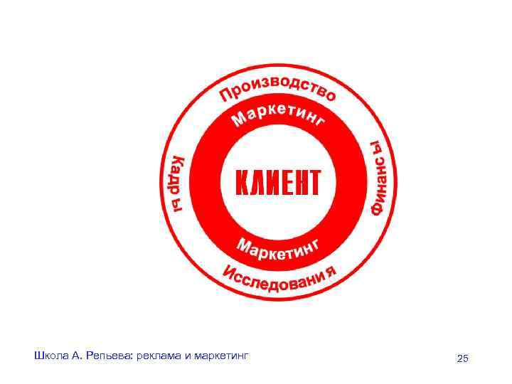 Школа А. Репьева: реклама и маркетинг 25 