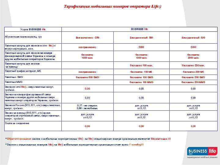 Тарификация мобильных номеров оператора Life: ) BUSINESS life Услуга BUSINESS life Абонентская плата в