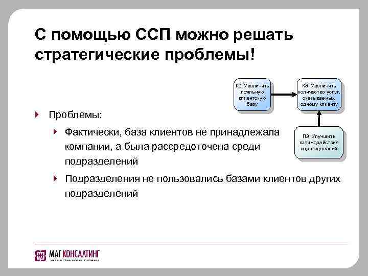 С помощью ССП можно решать стратегические проблемы! К 2. Увеличить лояльную клиентскую базу К