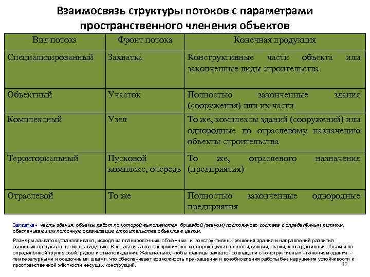 Параметры строительства