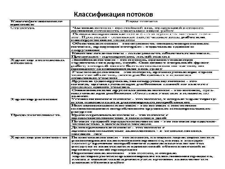 Классификация потоков 13 