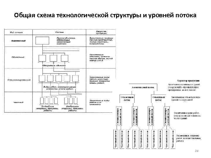 Структурная технологическая схема