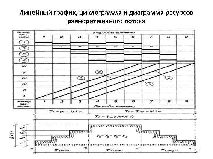 Метод циклограмм