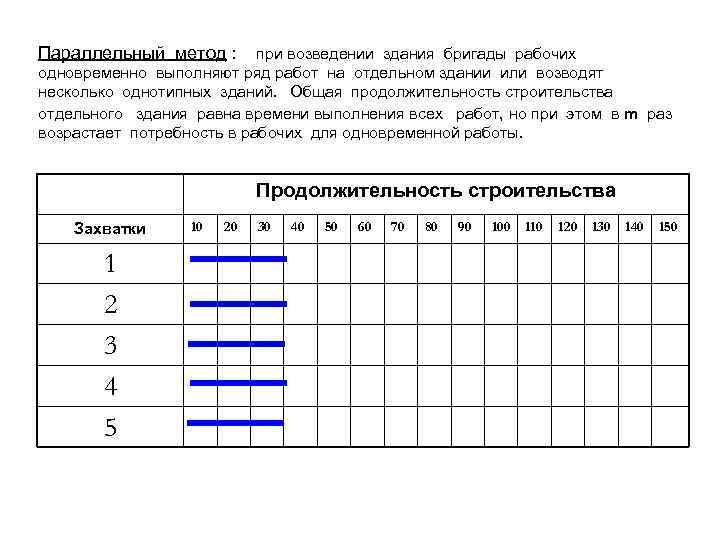 Вместе рабочих выполняют работу за