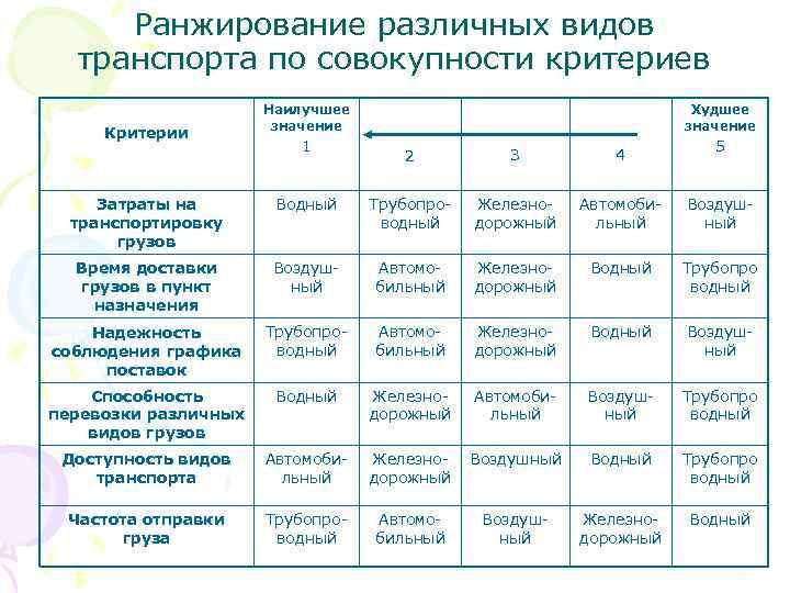 Критерии совокупности