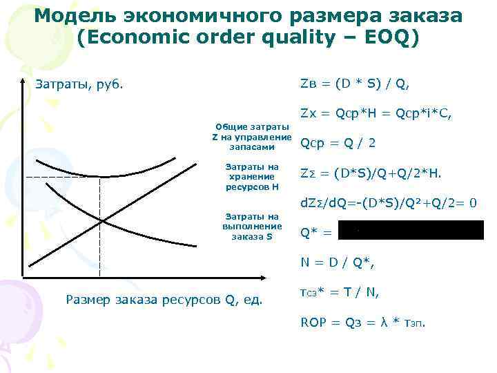 Модель экономичного размера заказа (Economic order quality – EOQ) Zв = (D * S)