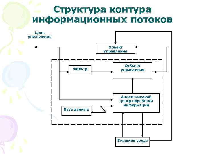 Информационная схема