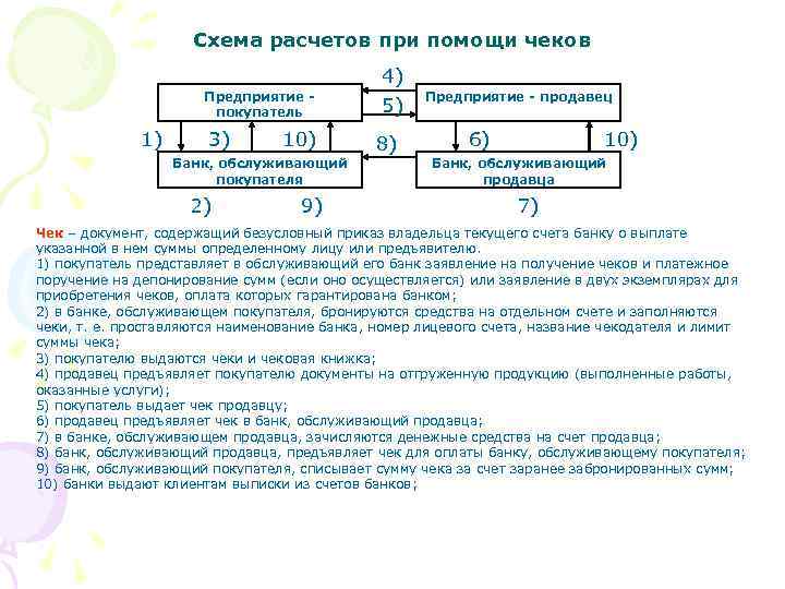 Схема расчетов при помощи чеков 4) Предприятие покупатель 1) 3) 10) Банк, обслуживающий покупателя