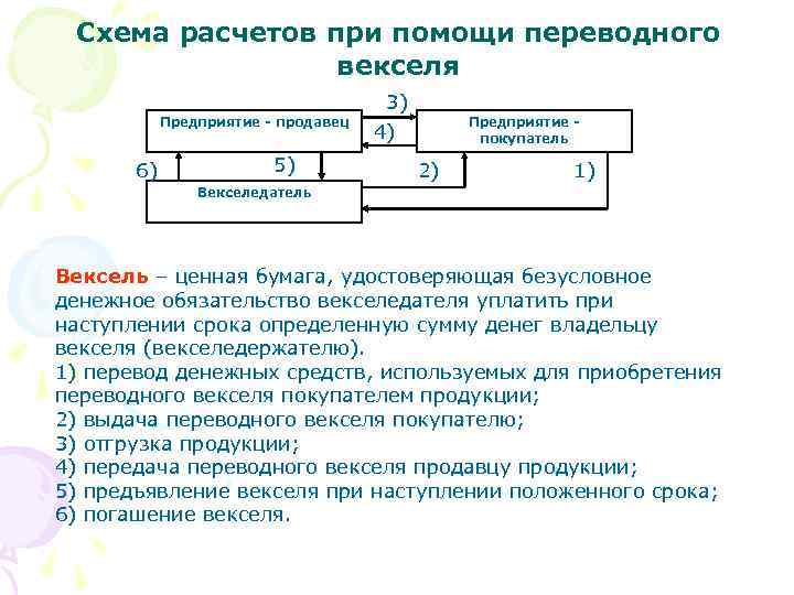 Схема расчетов при помощи переводного векселя 3) Предприятие - продавец 6) 5) Предприятие покупатель