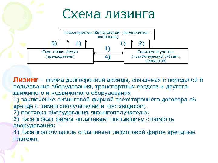 Схема лизинга Производитель оборудования (предприятие – поставщик) 3) 1) Лизинговая фирма (арендодатель) 1) 4)