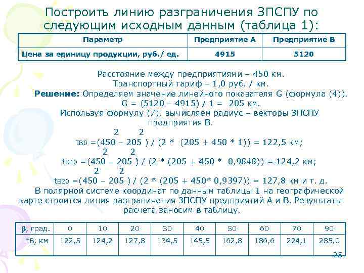 Построить линию разграничения ЗПСПУ по следующим исходным данным (таблица 1): Параметр Предприятие А Предприятие