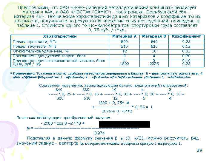 Предположим, что ОАО «Ново-Липецкий металлургический комбинат» реализует материал «А» , а ОАО «НОСТА» (ОХМК)