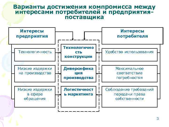 Характеристика потребителей продукции предприятия содержится в разделе бизнес плана