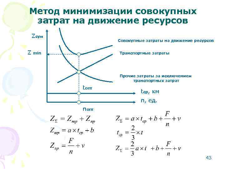 Метод минимизации совокупных затрат на движение ресурсов Zсум Z Совокупные затраты на движение ресурсов