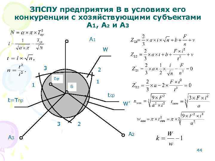 ЗПСПУ предприятия В в условиях его конкуренции с хозяйствующими субъектами А 1 , А