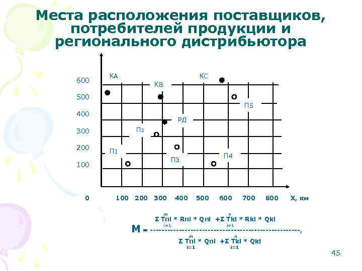 Места расположения поставщиков, потребителей продукции и регионального дистрибьютора 600 КА КС КВ 500 П