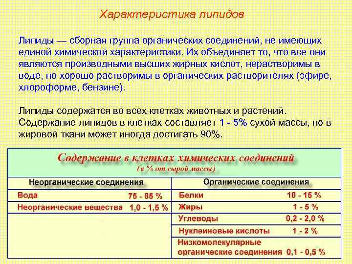 Характеристика липидов Липиды — сборная группа органических соединений, не имеющих единой химической характеристики. Их