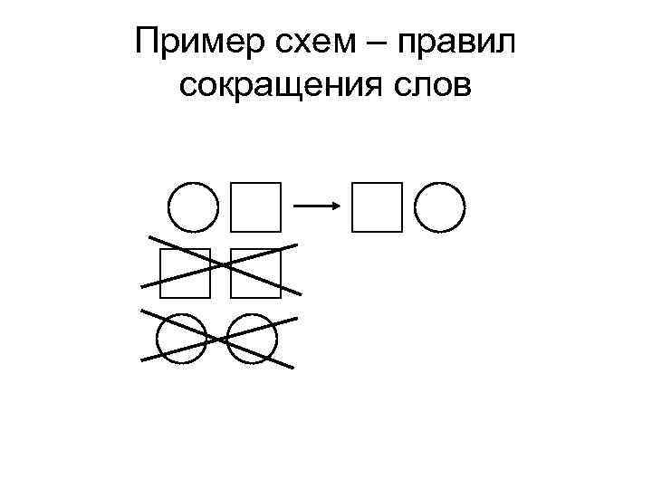 Пример схем – правил сокращения слов 