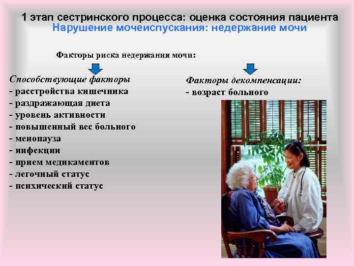 1 этап сестринского процесса: оценка состояния пациента Нарушение мочеиспускания: недержание мочи Факторы риска недержания