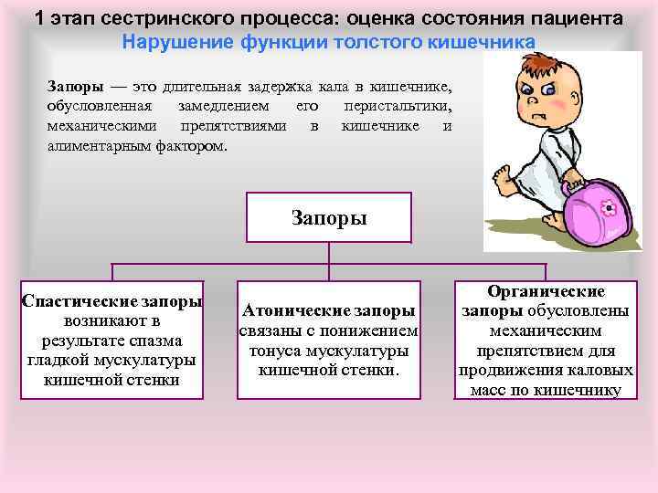 3 этап сестринского процесса