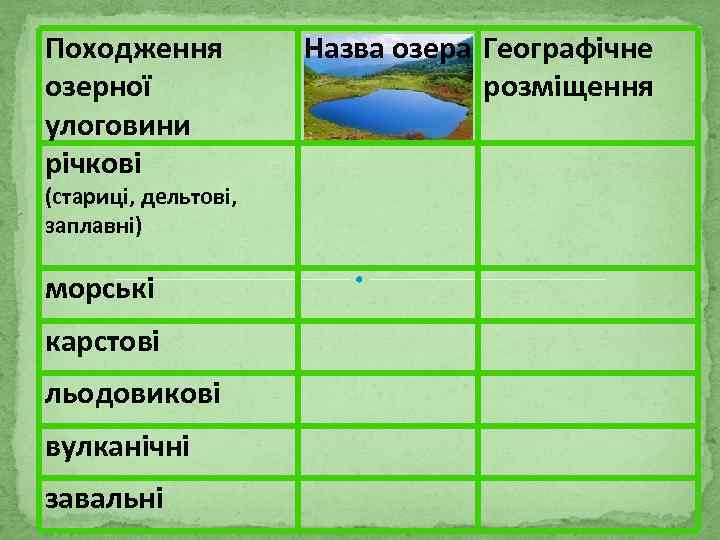 Походження озерної улоговини річкові (стариці, дельтові, заплавні) морські карстові льодовикові вулканічні завальні Назва озера